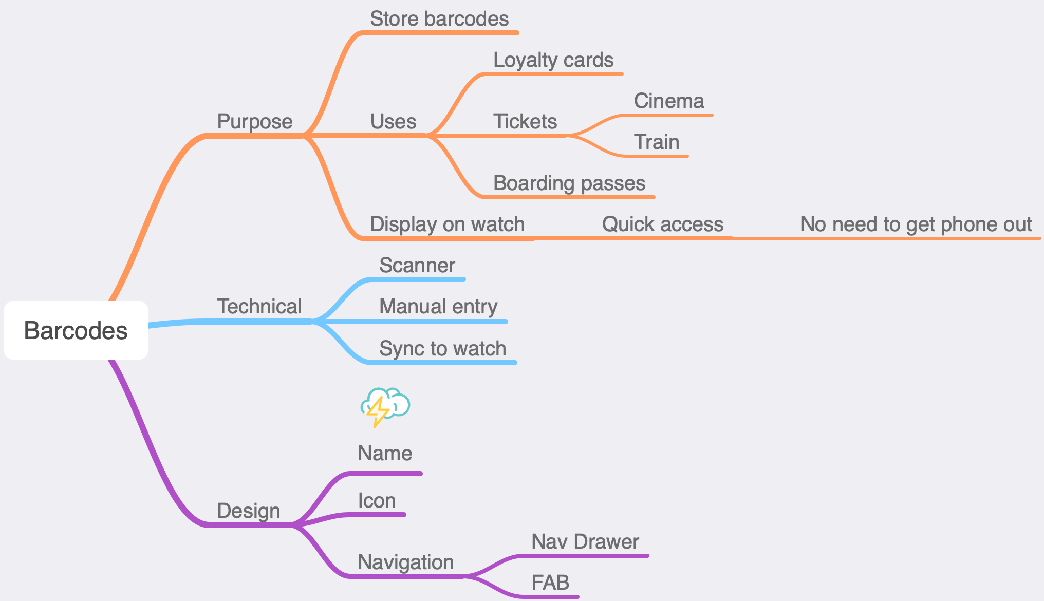 Mindmap