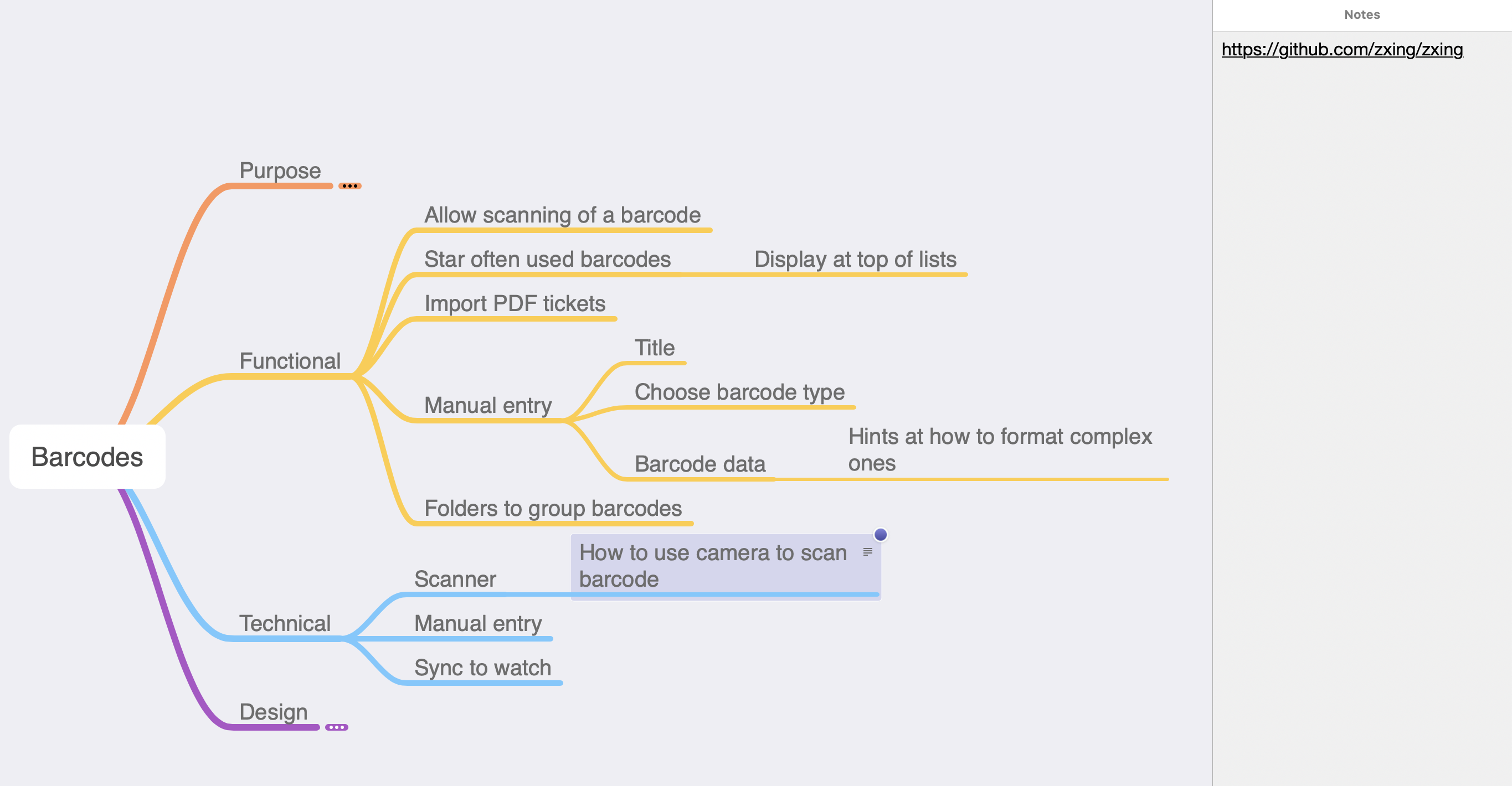 Mindmap