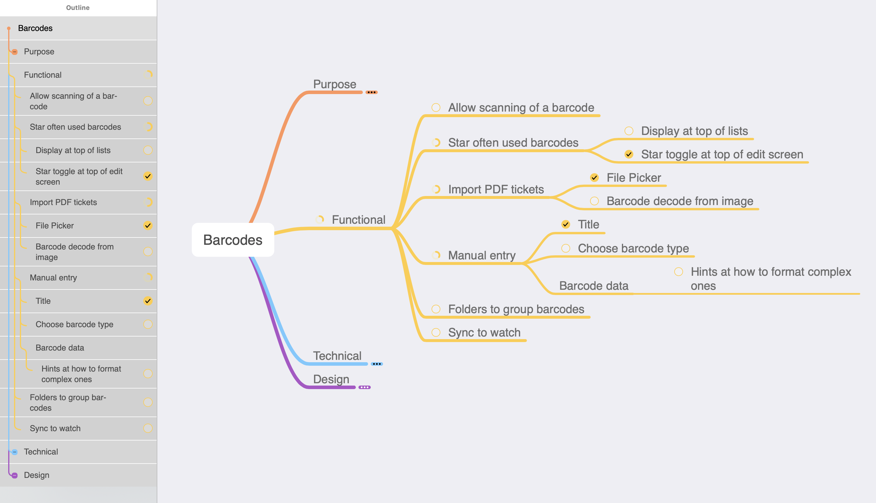 Mindmap