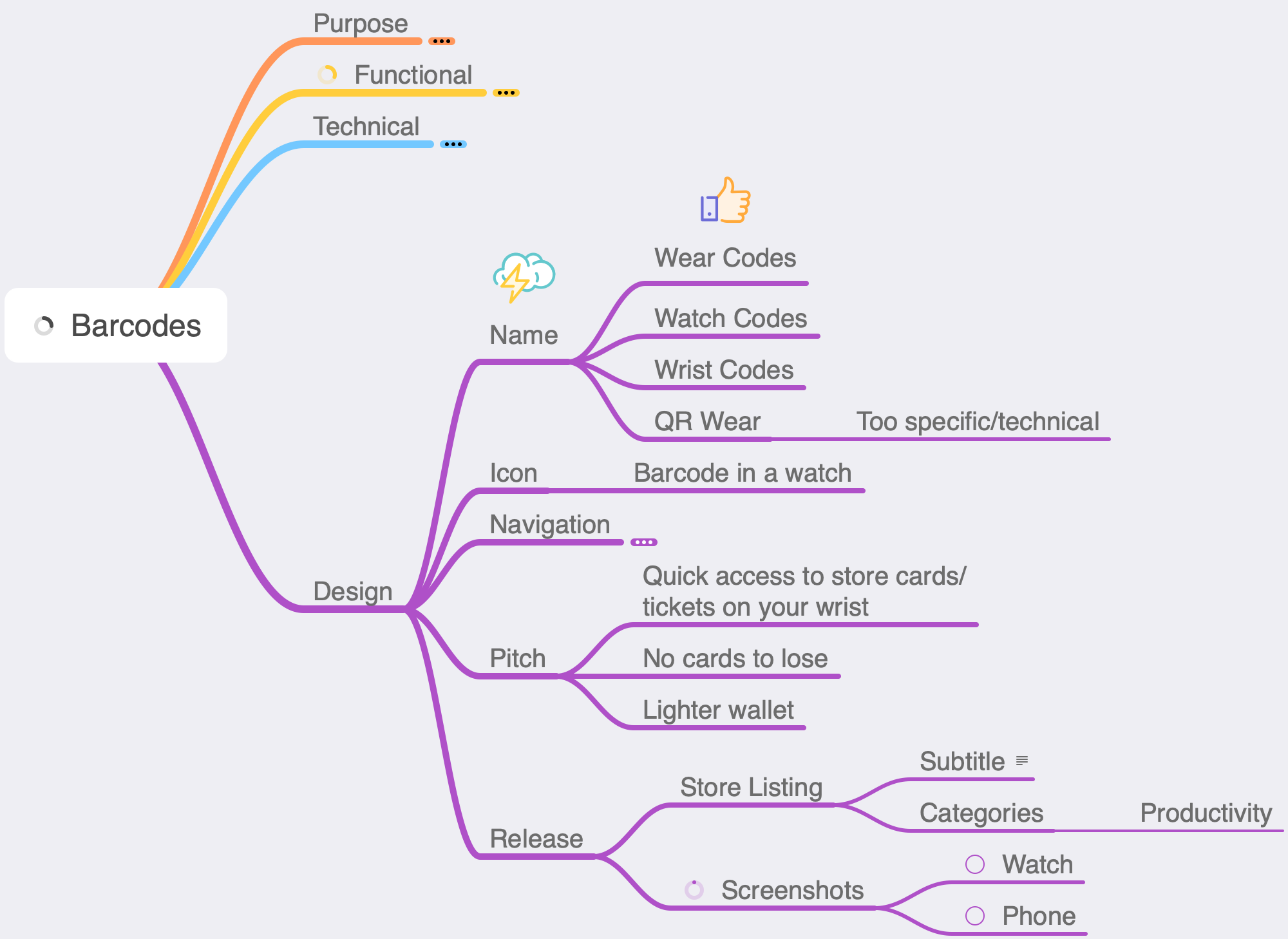 Mindmap