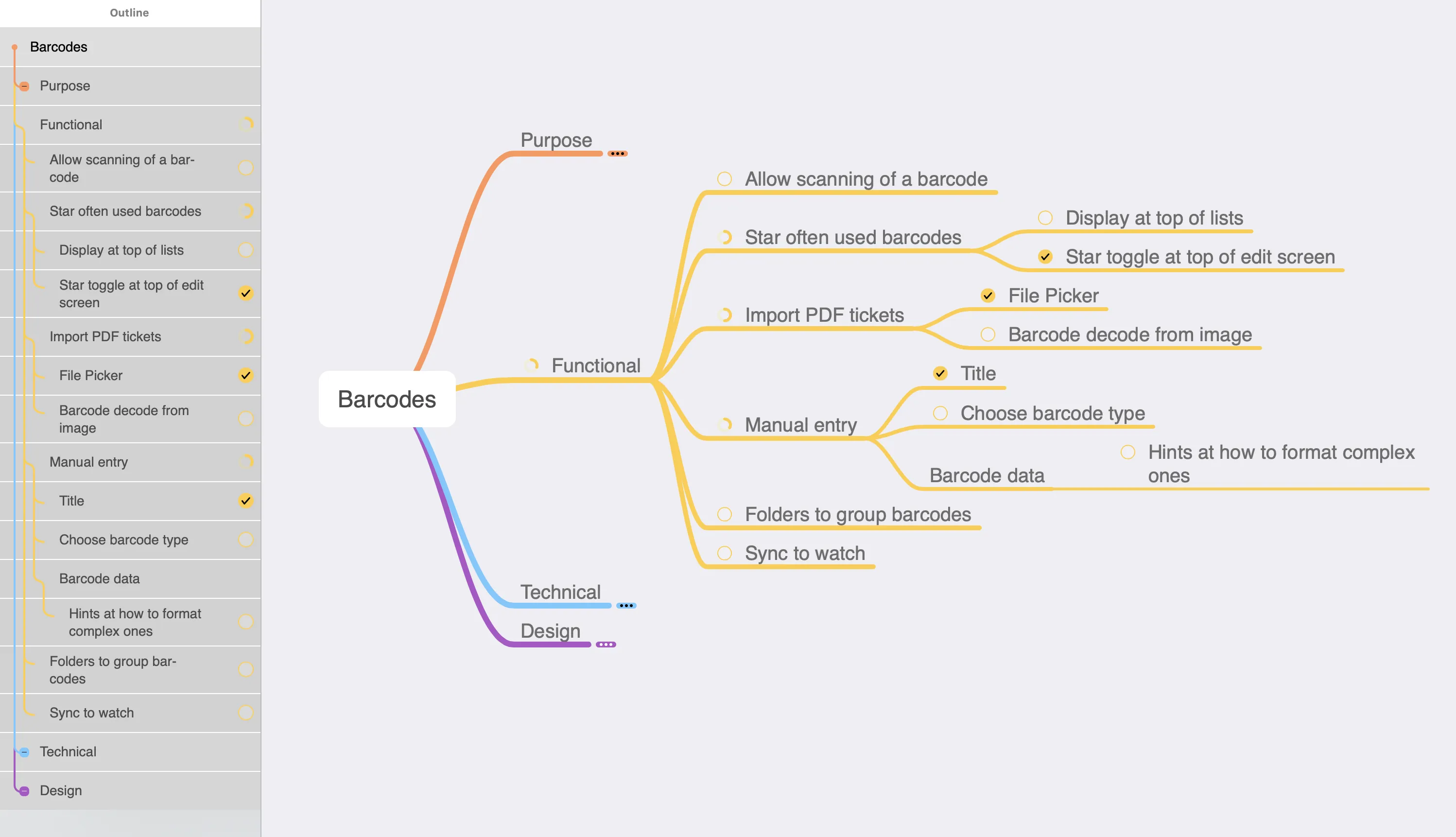 Mindmap